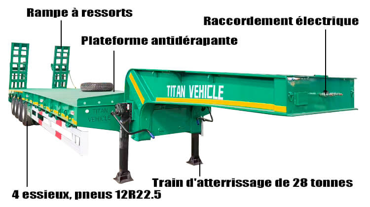 Prix Porte Char Neuf 4 Essieux 100 tonnes à Vendre à Dakar Sénégal