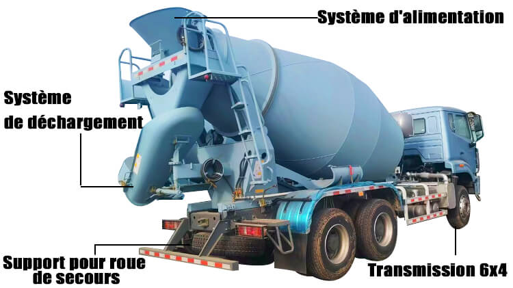 Prix Camion Malaxeur B&eacute;ton &agrave; Vendre au S&eacute;n&eacute;gal