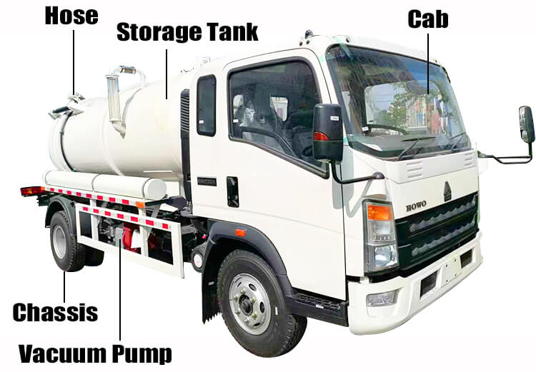Prix Camion Aspirateur Neuf Howo de 10 cbm &agrave; Vendre au Congo